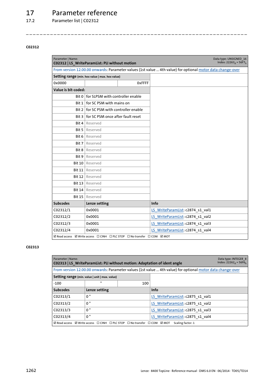 C02312 | ls_writeparamlist: pli without motion, C02312/1, C02312/2 | C02312/3, C02312/4, C02313/1, C02313/2, C02313/3, C02313/4, 17 parameter reference | Lenze 8400 TopLine User Manual | Page 1262 / 1760