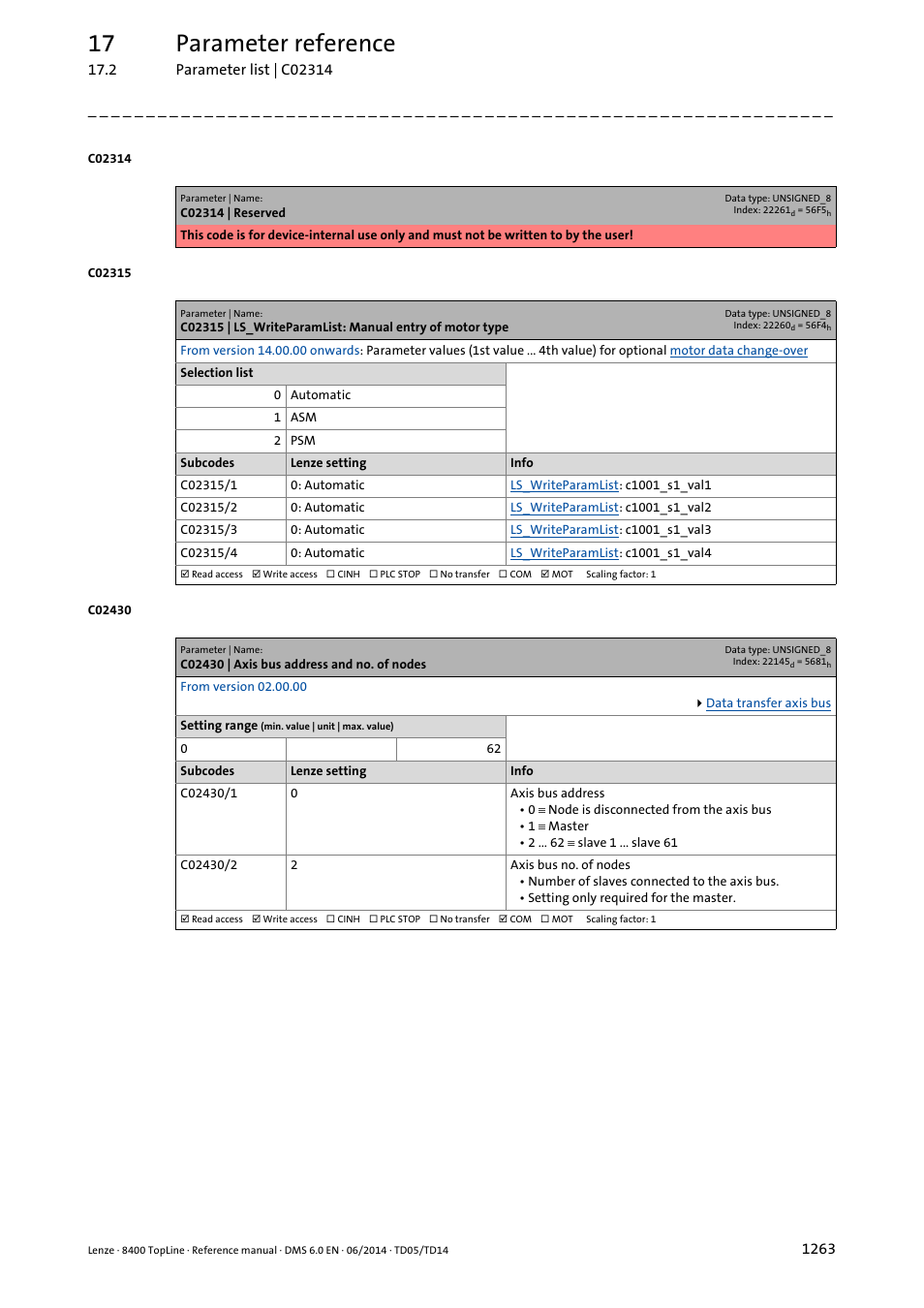 C02430 | axis bus address and no. of nodes, C02430/1, C02430/2 | C02315/1, C02315/2, C02315/3, C02315/4, 17 parameter reference | Lenze 8400 TopLine User Manual | Page 1263 / 1760