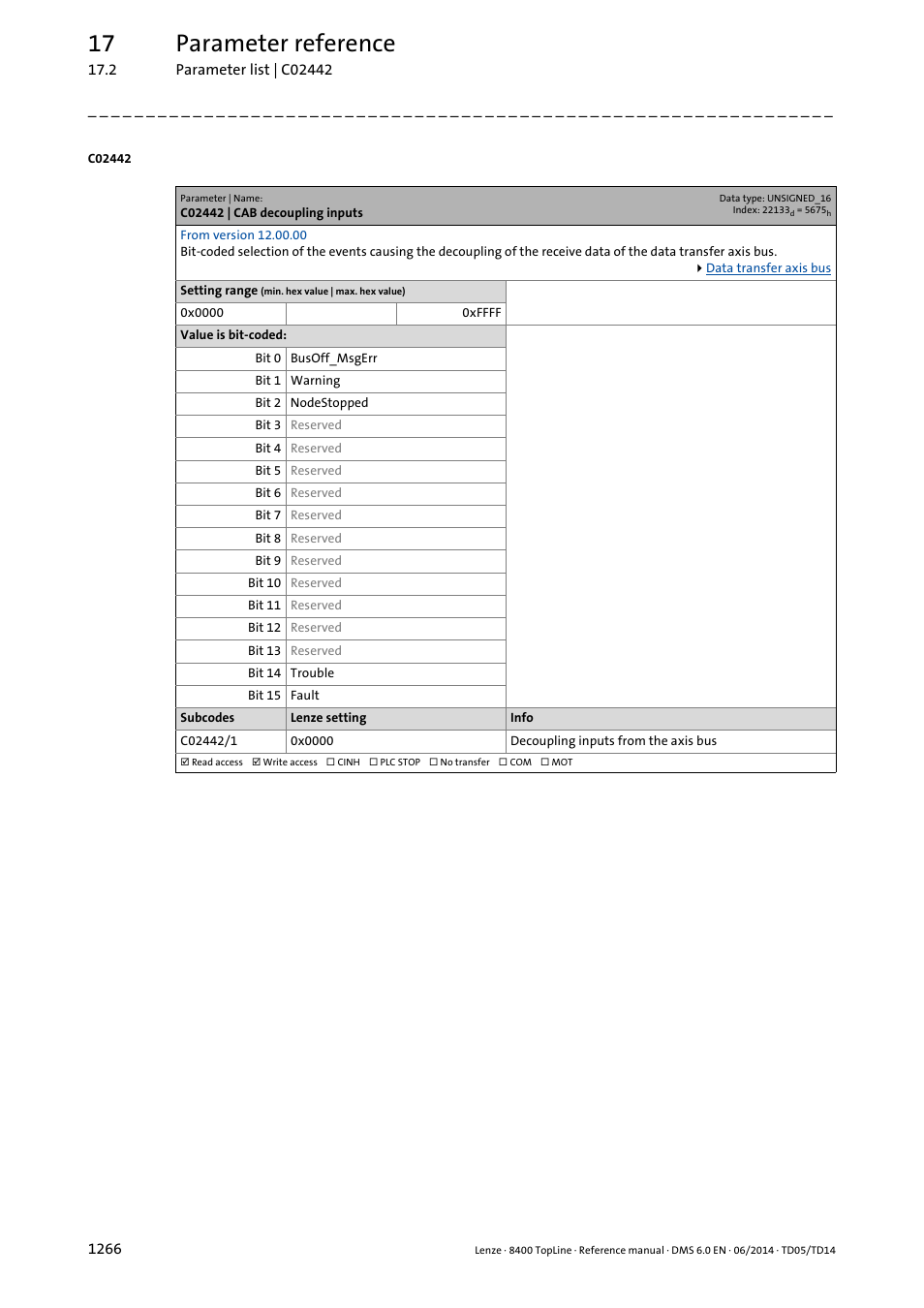 C02442 | cab decoupling inputs, C02442/1, C02443/1 | C02442 1, Serves to, 17 parameter reference | Lenze 8400 TopLine User Manual | Page 1266 / 1760