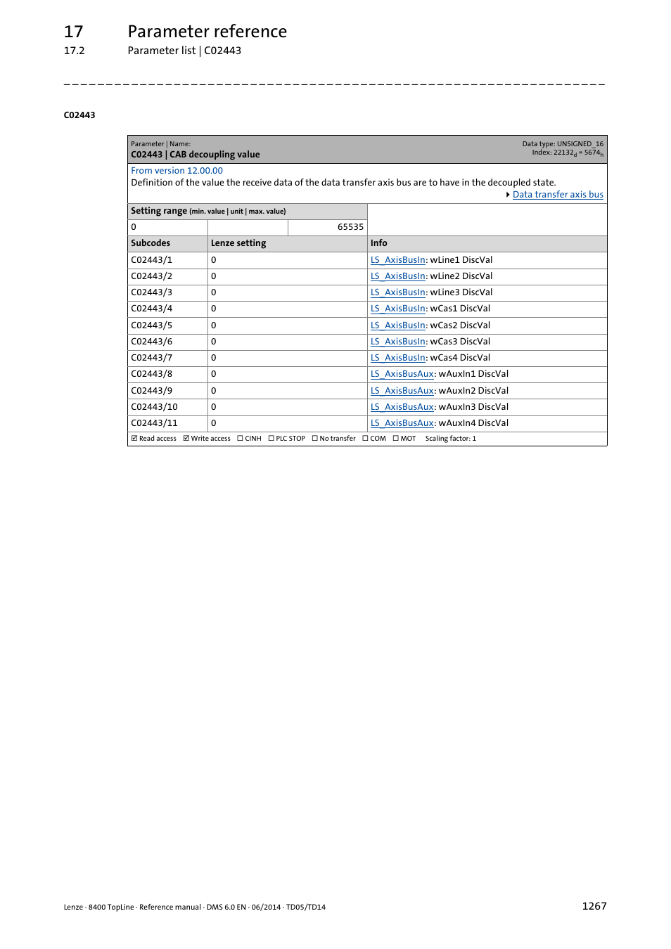 C02443 | cab decoupling value, C02443/1, C02443/2 | C02443/3, C02443/4, C02443/5, C02443/6, C02443/7, C02443/8, C02443/9 | Lenze 8400 TopLine User Manual | Page 1267 / 1760