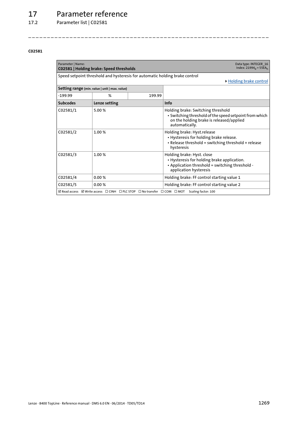 C02581 | holding brake: speed thresholds, C02581/1, C02581/2 | C02581/3, C02581/4, C02581/5, Set in, Hysteresis for rel, Hysteresis for application, 17 parameter reference | Lenze 8400 TopLine User Manual | Page 1269 / 1760