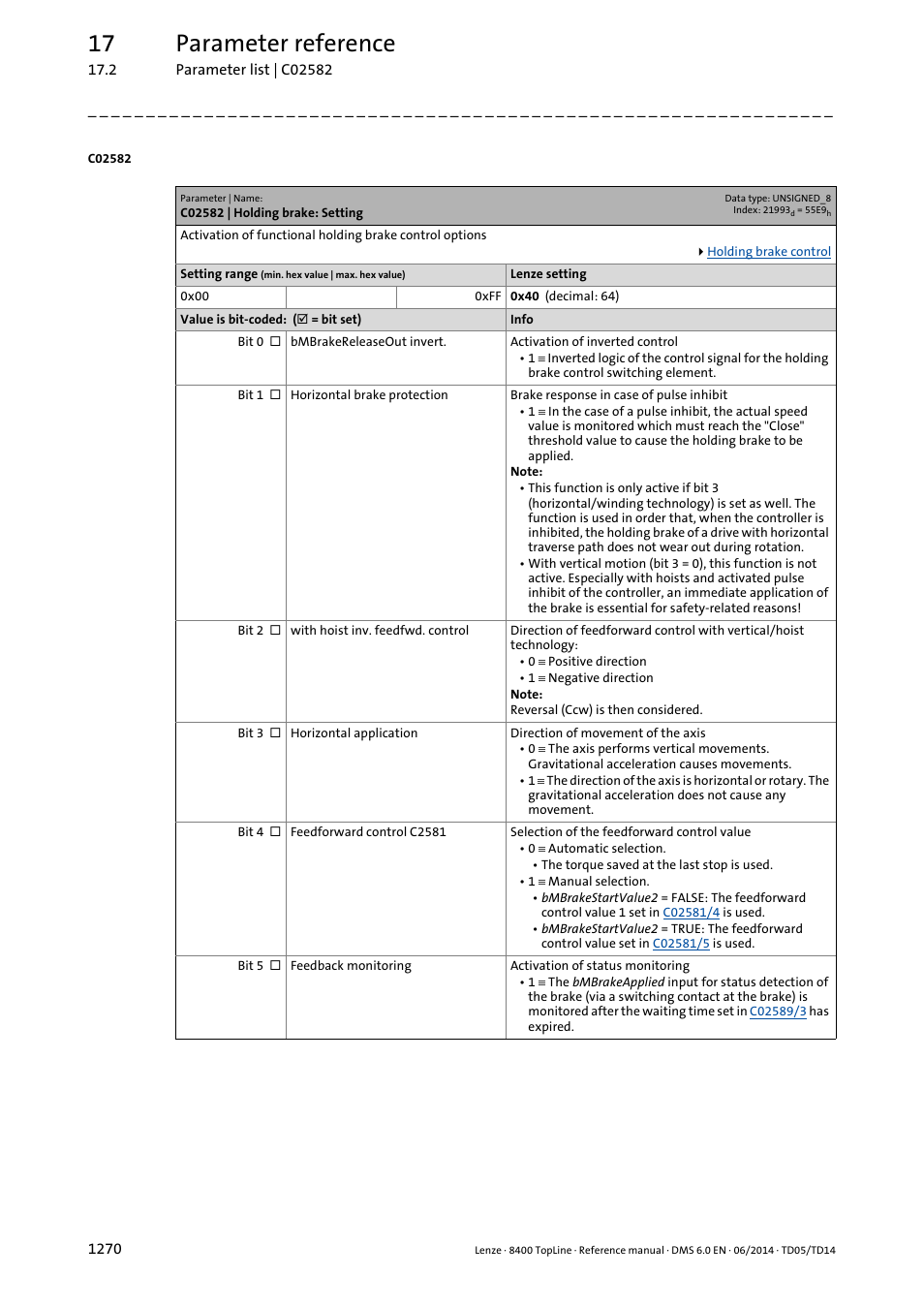 C02582 | holding brake: setting, C02582, C02582/bit 4 | Selection of, To a, De in, 17 parameter reference | Lenze 8400 TopLine User Manual | Page 1270 / 1760