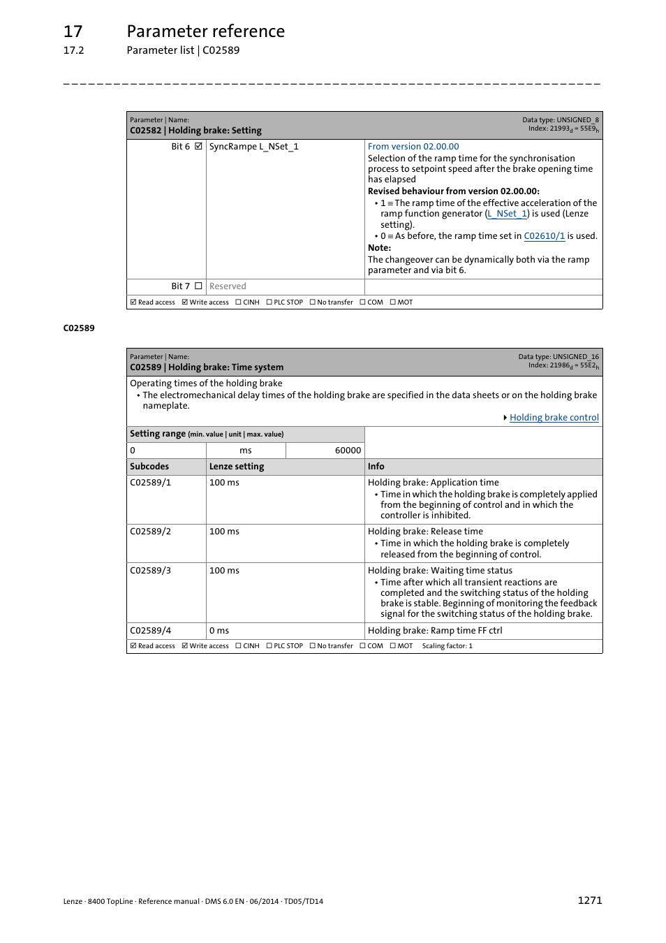 C02589 | holding brake: time system, C02589/1, C02589/2 | C02589/3, C02589/4, T in, C02589, Is cons, Has add, With t | Lenze 8400 TopLine User Manual | Page 1271 / 1760