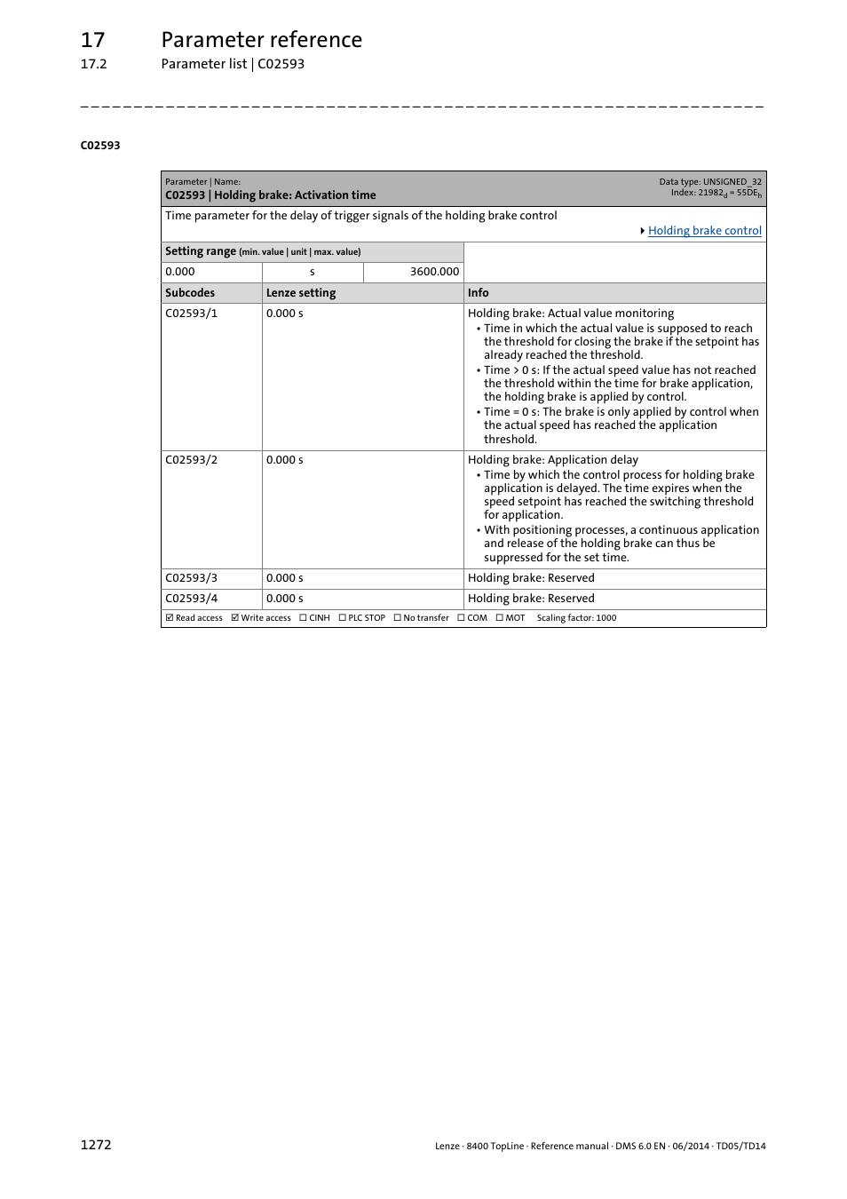 C02593 | holding brake: activation time, C02593/1, C02593/2 | 17 parameter reference | Lenze 8400 TopLine User Manual | Page 1272 / 1760