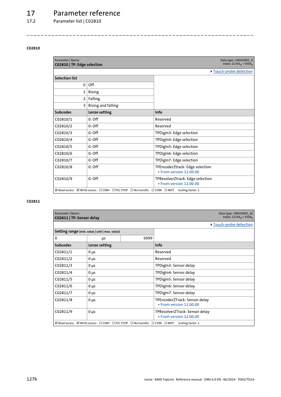 C02810 | tp: edge selection, C02811 | tp: sensor delay, C02810/3 | C02811/3, C02810/8, C02811/8, C02810/9, C02811/9, C02810/x, Tting of | Lenze 8400 TopLine User Manual | Page 1276 / 1760