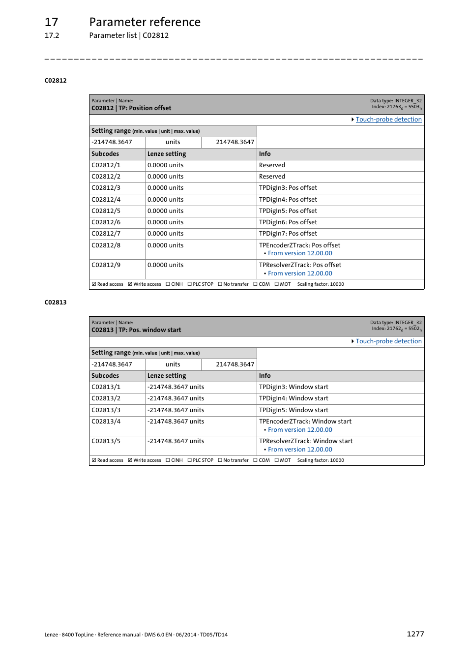 C02812 | tp: position offset, C02813 | tp: pos. window start, C02812/3 | C02813/1, C02813/x, C02812/8, C02813/4, C02812/9, C02813/5, And w | Lenze 8400 TopLine User Manual | Page 1277 / 1760