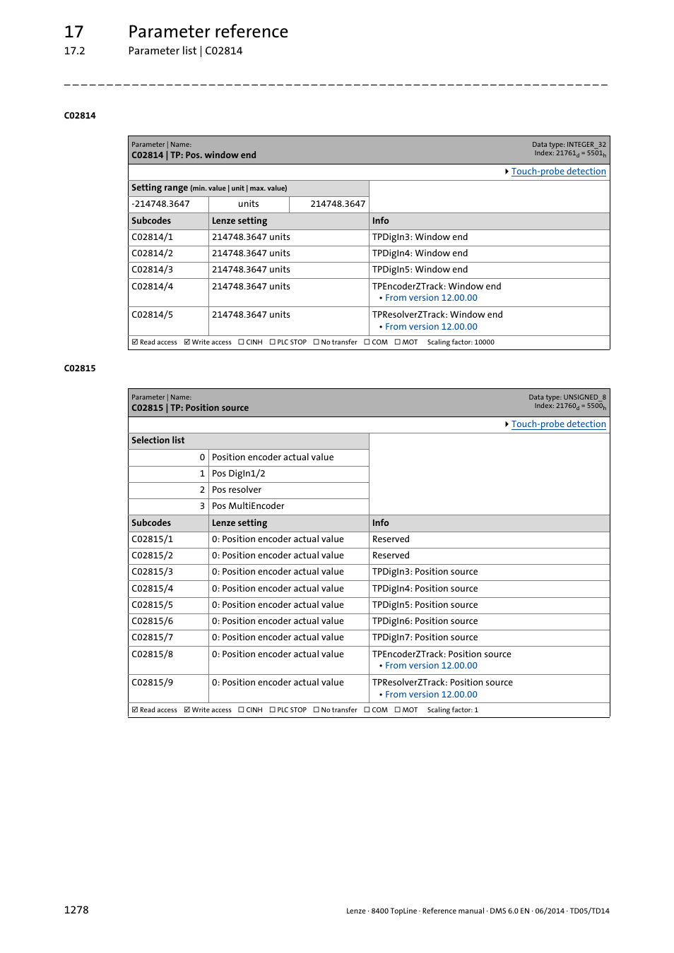 C02814 | tp: pos. window end, C02815 | tp: position source, C02815/x | C02814/1, C02815/3, C02814/x, Is set to, C02814/4, C02815/8, C02814/5 | Lenze 8400 TopLine User Manual | Page 1278 / 1760