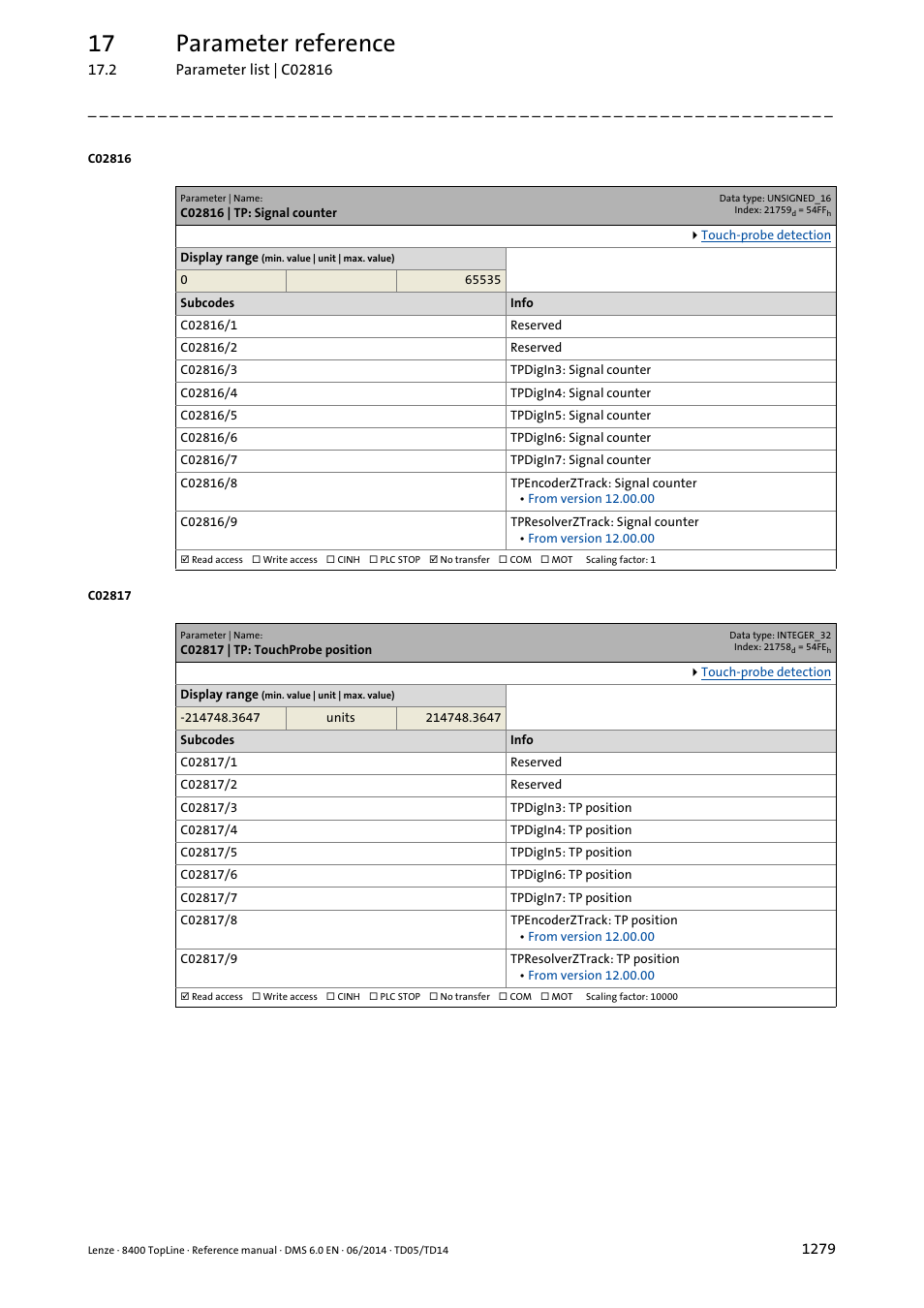 C02816 | tp: signal counter, C02817 | tp: touchprobe position, Position | C02817/x, C02816/3, C02817/3, C02816/8, C02817/8, C02816/9, C02817/9 | Lenze 8400 TopLine User Manual | Page 1279 / 1760