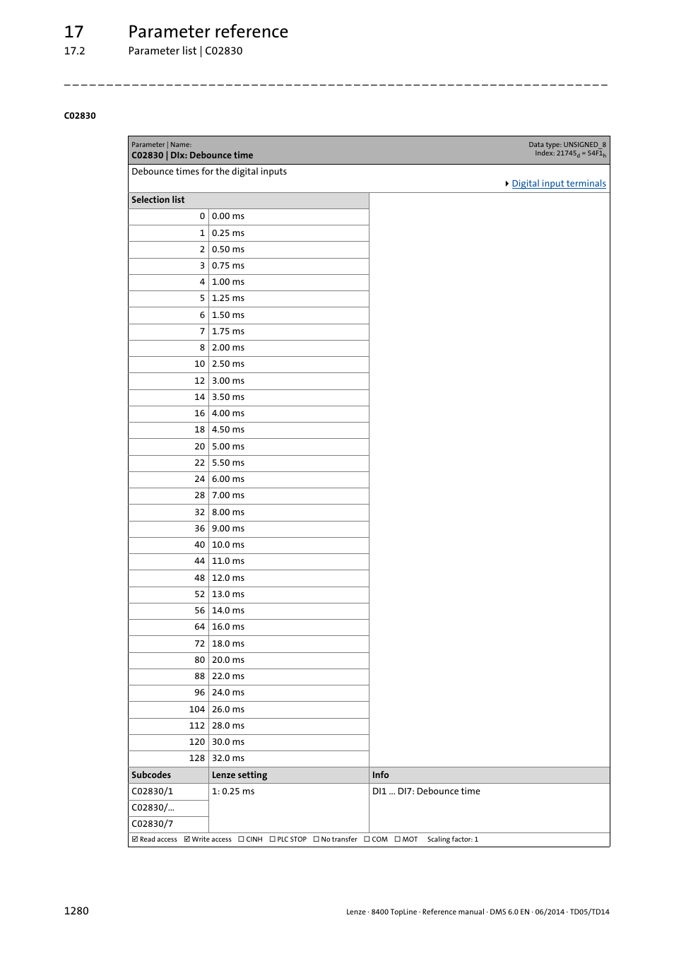 C02830 | dix: debounce time, C02830/1, 17 parameter reference | Lenze 8400 TopLine User Manual | Page 1280 / 1760