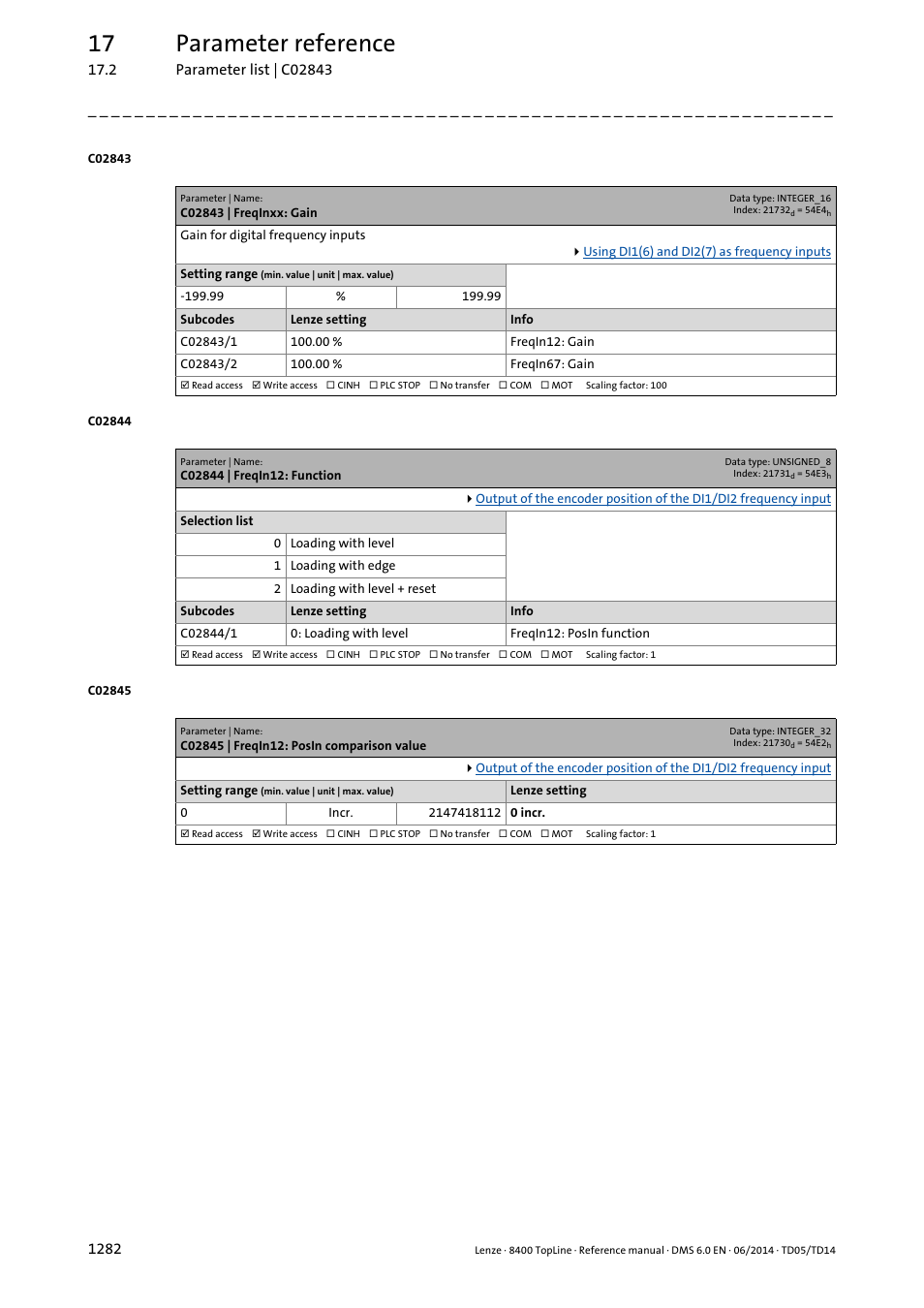 C02843 | freqinxx: gain, C02844 | freqin12: function, C02845 | freqin12: posin comparison value | C02843/1, C02844/1, C02845, C02843/2, Selected in, Has bee, T in | Lenze 8400 TopLine User Manual | Page 1282 / 1760