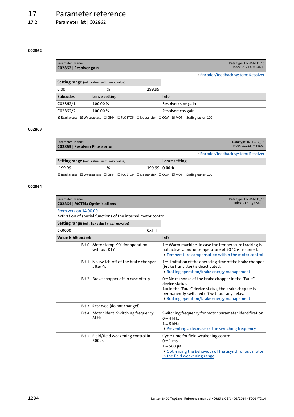 C02862 | resolver gain, C02863 | resolver: phase error, C02864 | mctrl: optimisiations | T to "1" in, C02864/1, 1") in, C02864, C02862/1, C02862/2, C02863 | Lenze 8400 TopLine User Manual | Page 1284 / 1760