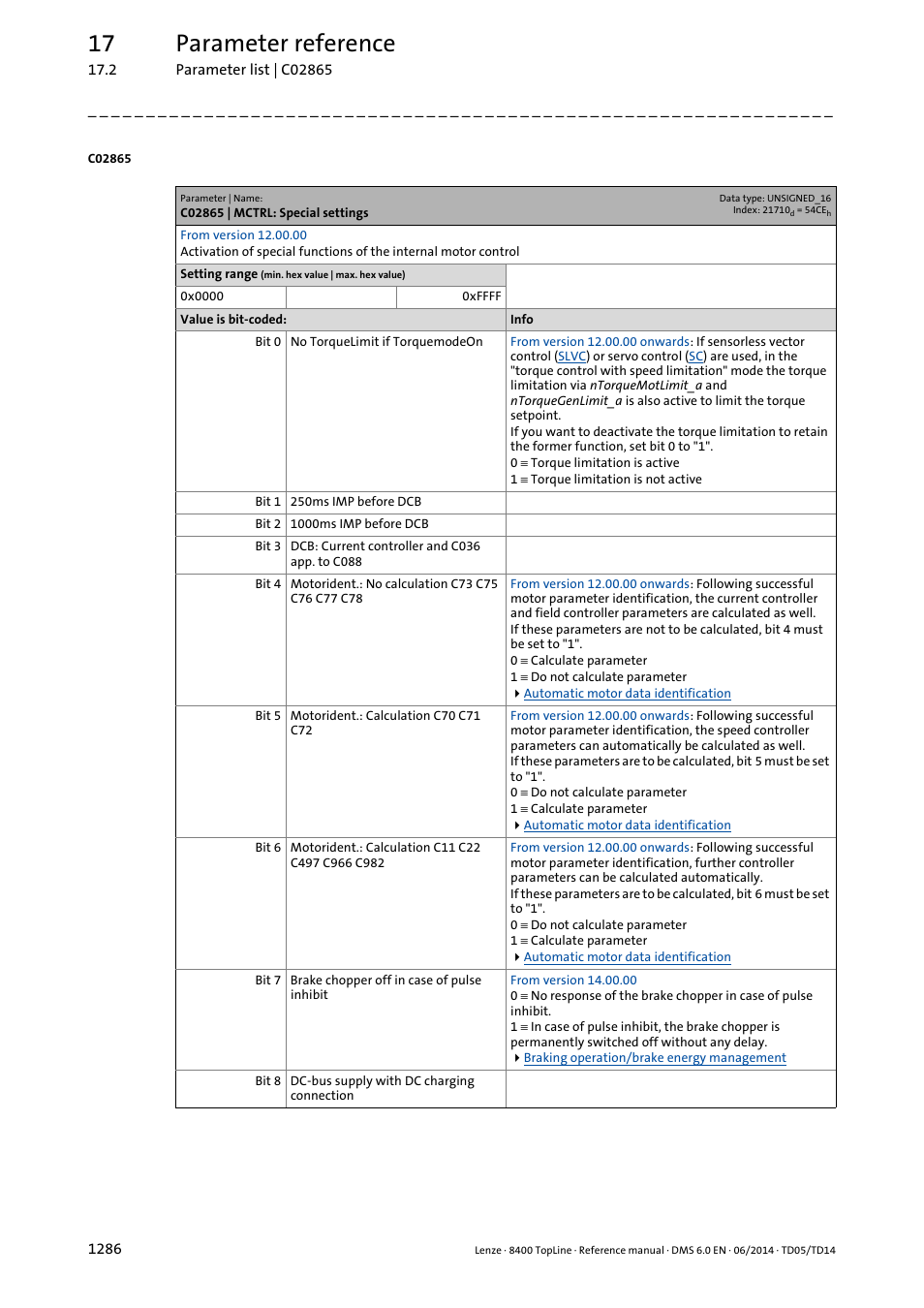 C02865 | mctrl: special settings, C02865/1, Bit 6 of | C02865, Has no effect on the, Must be set, C2865/1, 17 parameter reference | Lenze 8400 TopLine User Manual | Page 1286 / 1760