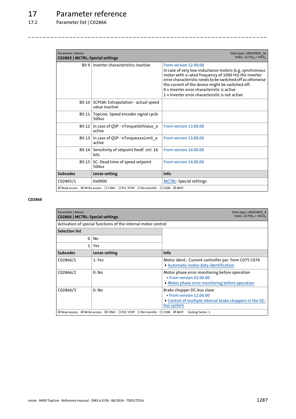 C02866 | mctrl: special settings, C02866, C2866/3 | C02866/2, C2866/2, Ation, Chopper slave, C02866/3, 17 parameter reference | Lenze 8400 TopLine User Manual | Page 1287 / 1760