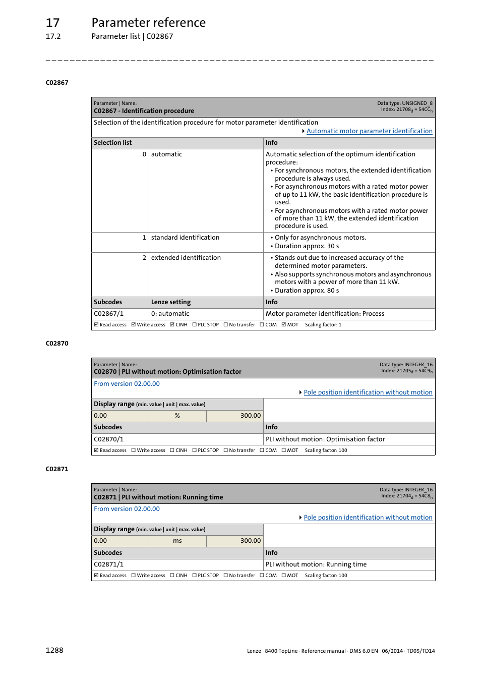 C02867 - identification procedure, C02870 | pli without motion: optimisation factor, C02871 | pli without motion: running time | C02867/1, This set, Entification, C02870, C02871, C02873, After ever | Lenze 8400 TopLine User Manual | Page 1288 / 1760