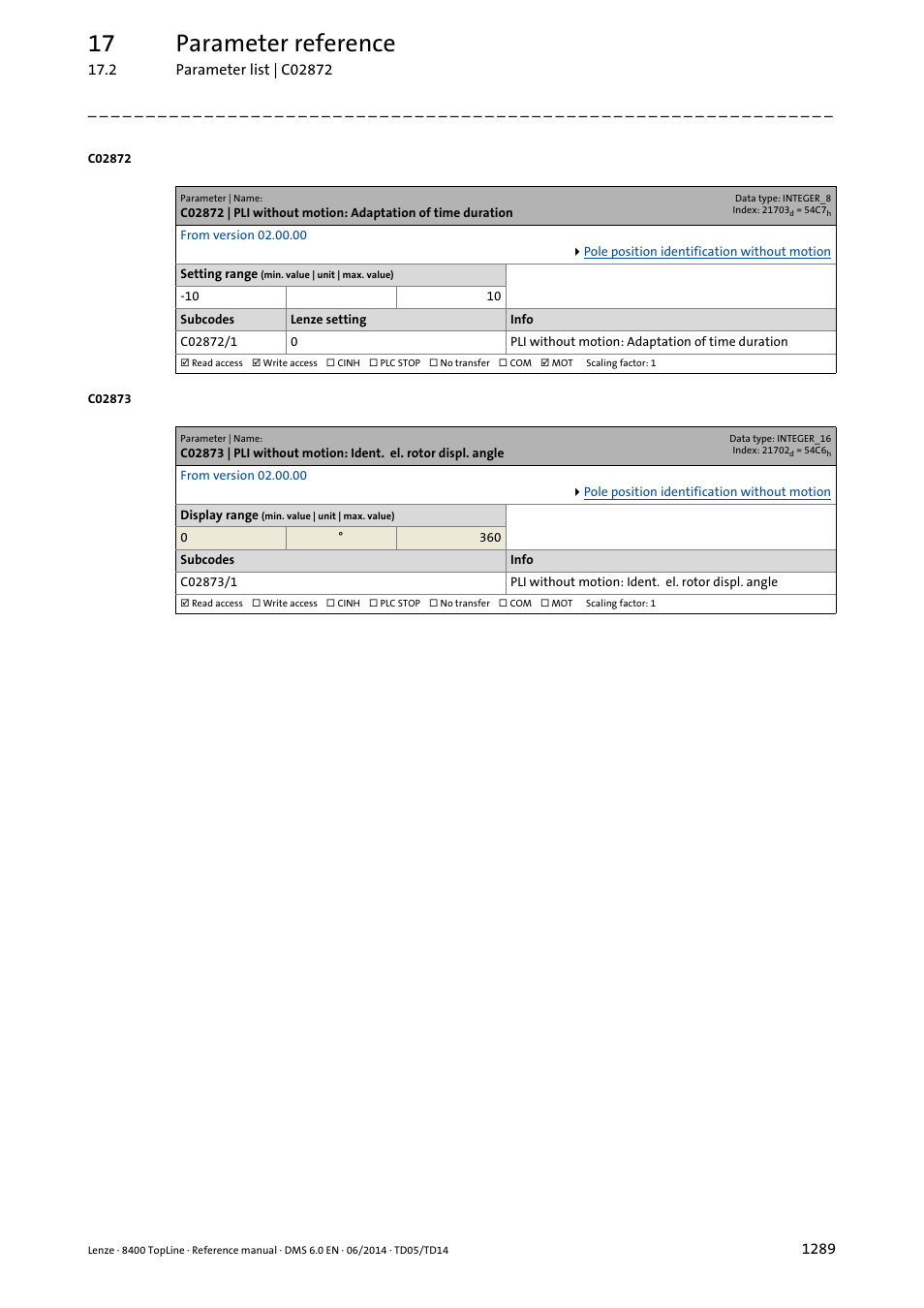 C02872, Step by step, G in | An im, C02872/1, 17 parameter reference | Lenze 8400 TopLine User Manual | Page 1289 / 1760