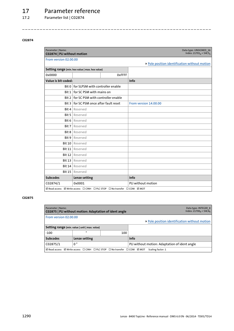 C02874 | pli without motion, C02874, S events in | Via the, C02875, C02874/1, C02875/1, 17 parameter reference | Lenze 8400 TopLine User Manual | Page 1290 / 1760