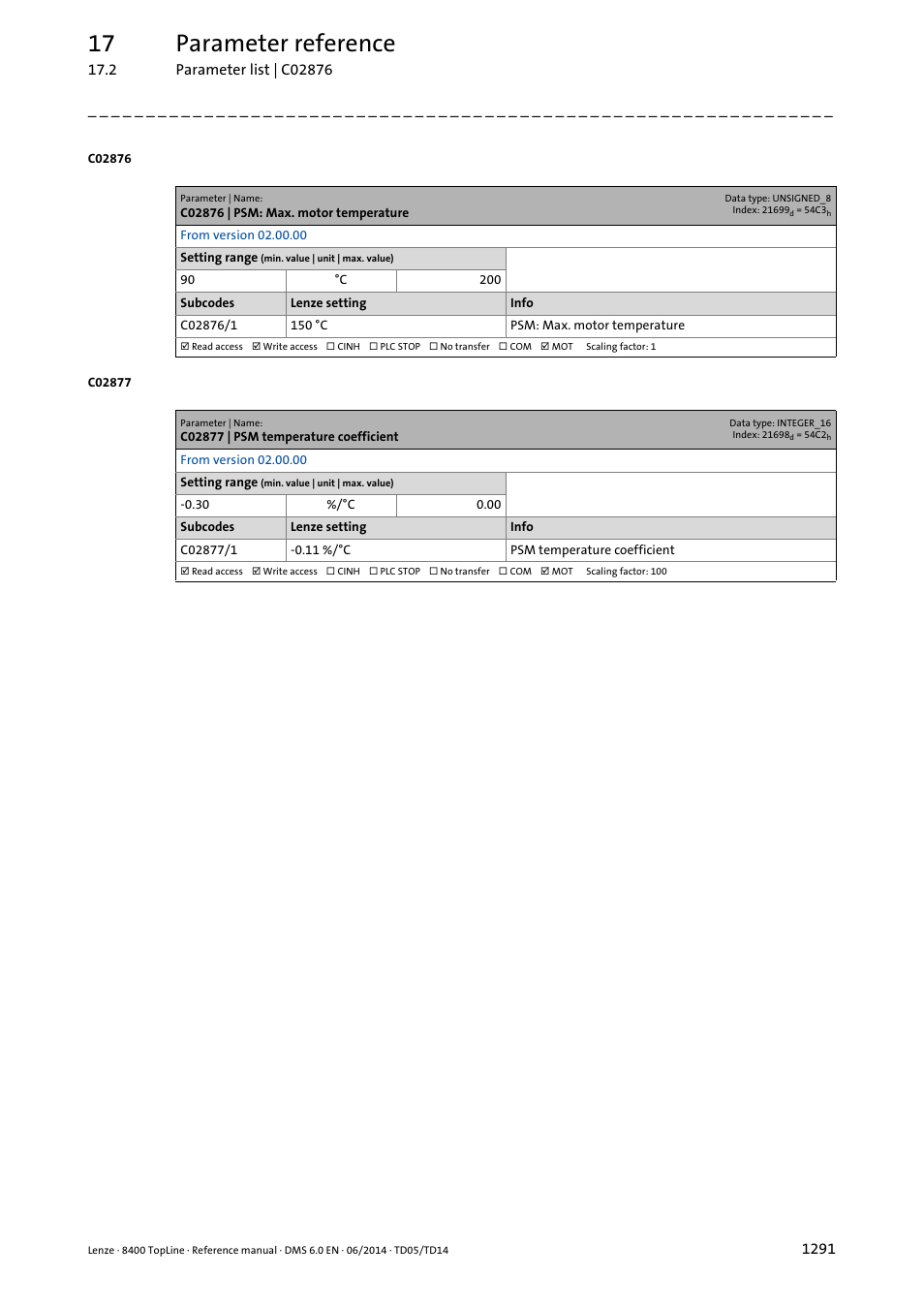 C02876 | psm: max. motor temperature, C02877 | psm temperature coefficient, 17 parameter reference | Lenze 8400 TopLine User Manual | Page 1291 / 1760