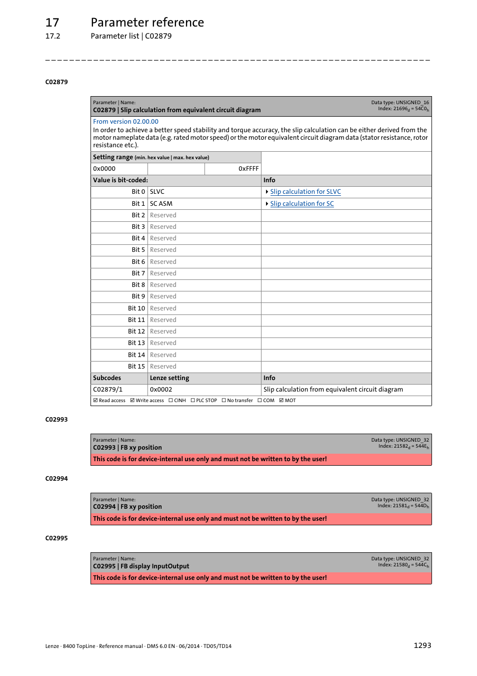 C02879, Data, C02879/1 | If th, 17 parameter reference | Lenze 8400 TopLine User Manual | Page 1293 / 1760