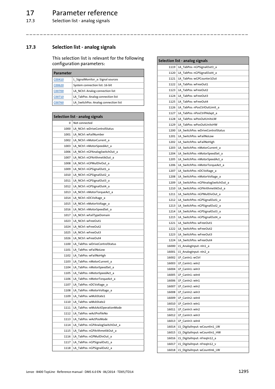 3 selection list - analog signals, 3 selection list - analog signals 5, Selection list - analog signals | 17 parameter reference | Lenze 8400 TopLine User Manual | Page 1295 / 1760