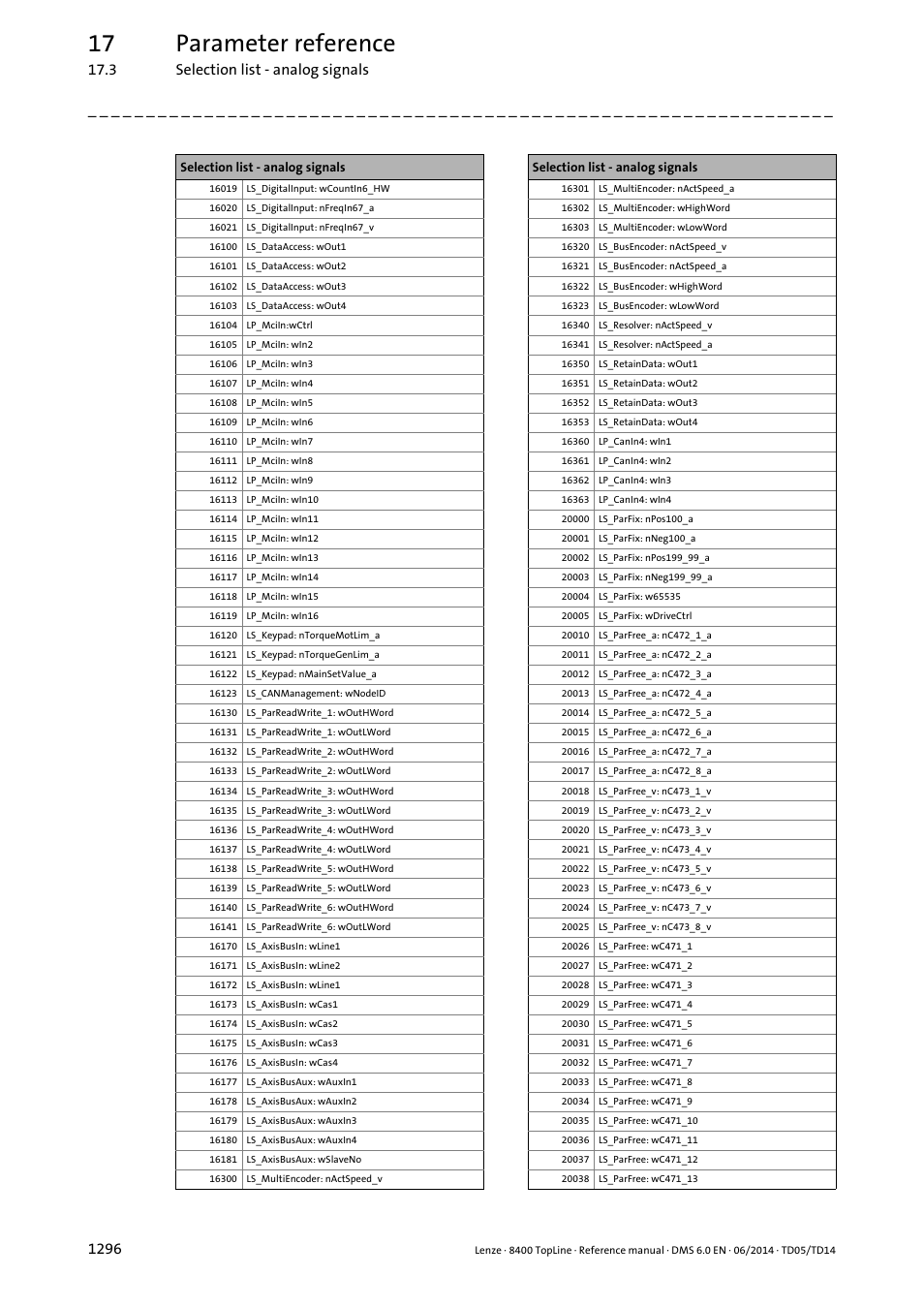 17 parameter reference | Lenze 8400 TopLine User Manual | Page 1296 / 1760