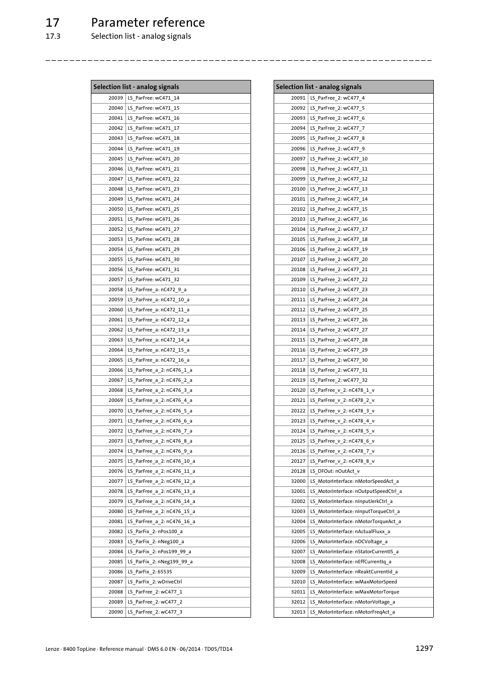 17 parameter reference | Lenze 8400 TopLine User Manual | Page 1297 / 1760