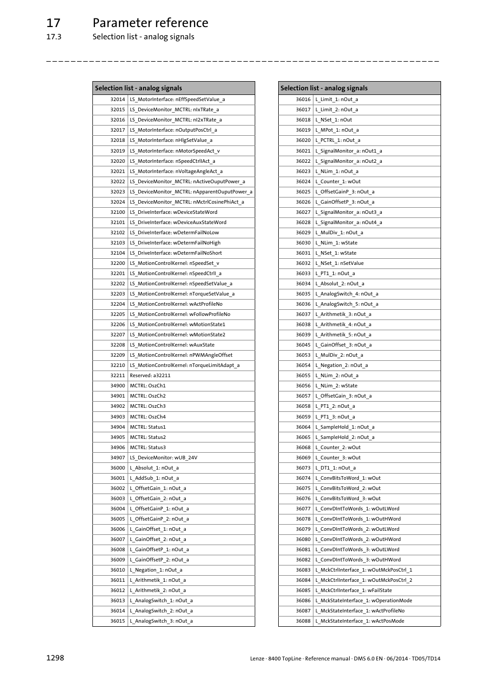 17 parameter reference | Lenze 8400 TopLine User Manual | Page 1298 / 1760