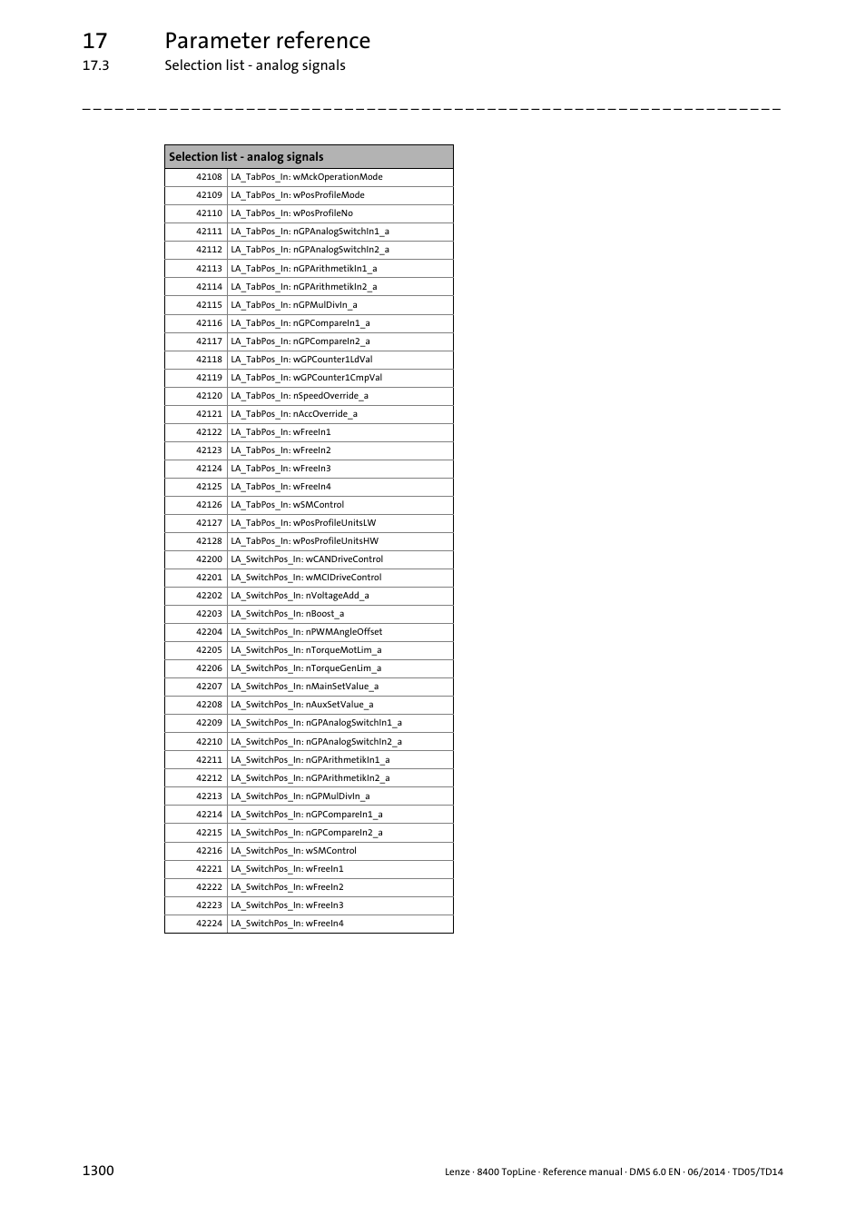 17 parameter reference | Lenze 8400 TopLine User Manual | Page 1300 / 1760