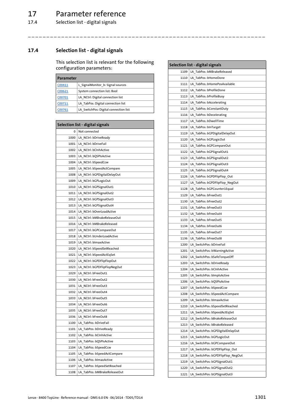 4 selection list - digital signals, 4 selection list - digital signals 1, Selection list - digital signals | 17 parameter reference | Lenze 8400 TopLine User Manual | Page 1301 / 1760