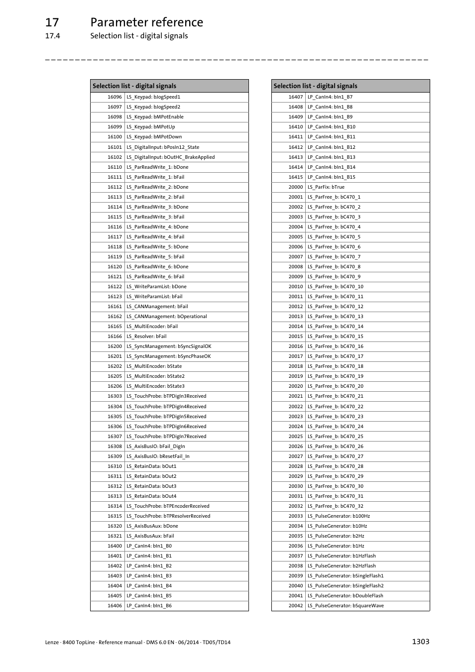 17 parameter reference | Lenze 8400 TopLine User Manual | Page 1303 / 1760