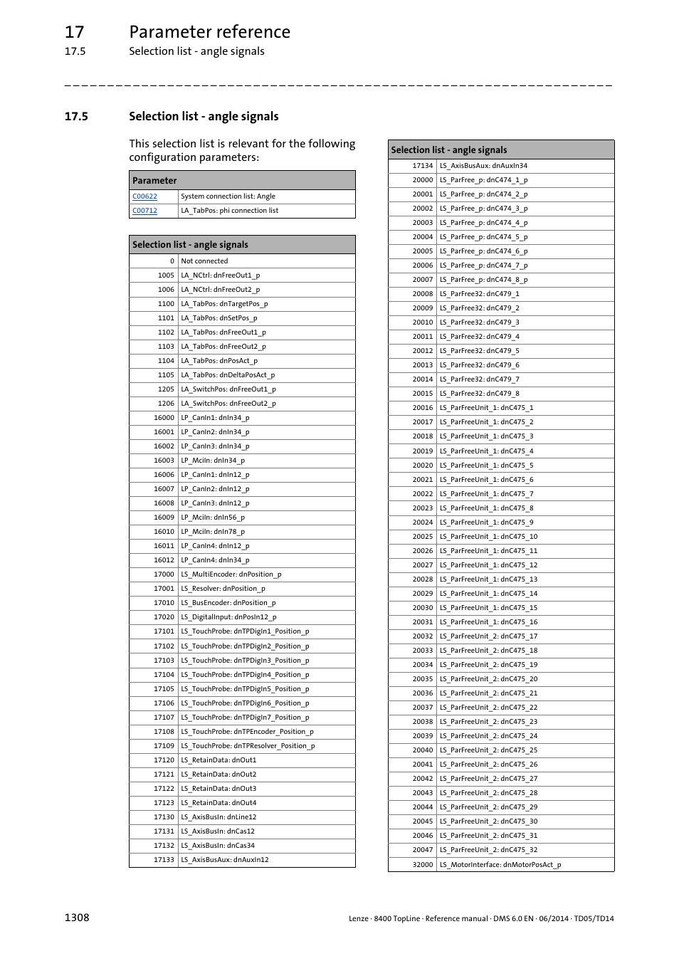 5 selection list - angle signals, 5 selection list - angle signals 8, Selection list - angle signals | 17 parameter reference | Lenze 8400 TopLine User Manual | Page 1308 / 1760