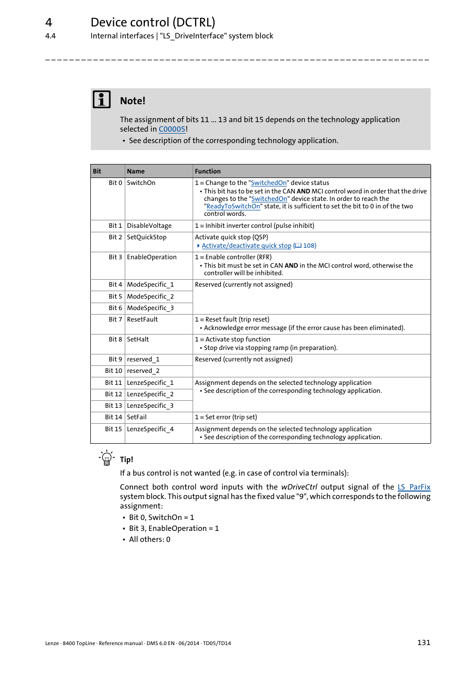 4device control (dctrl) | Lenze 8400 TopLine User Manual | Page 131 / 1760