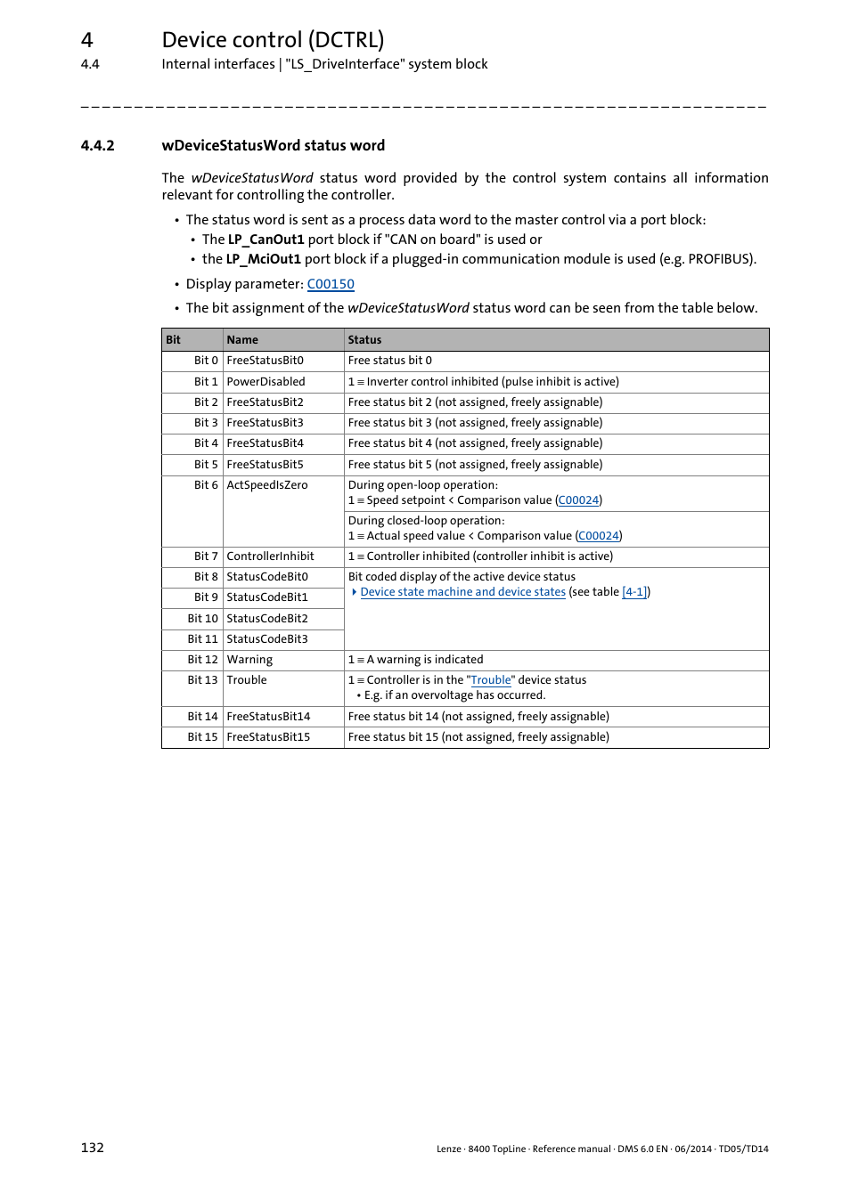 2 wdevicestatusword status word, Wdevicestatusword status word, Wdevicestatusword | Status word, 4device control (dctrl) | Lenze 8400 TopLine User Manual | Page 132 / 1760