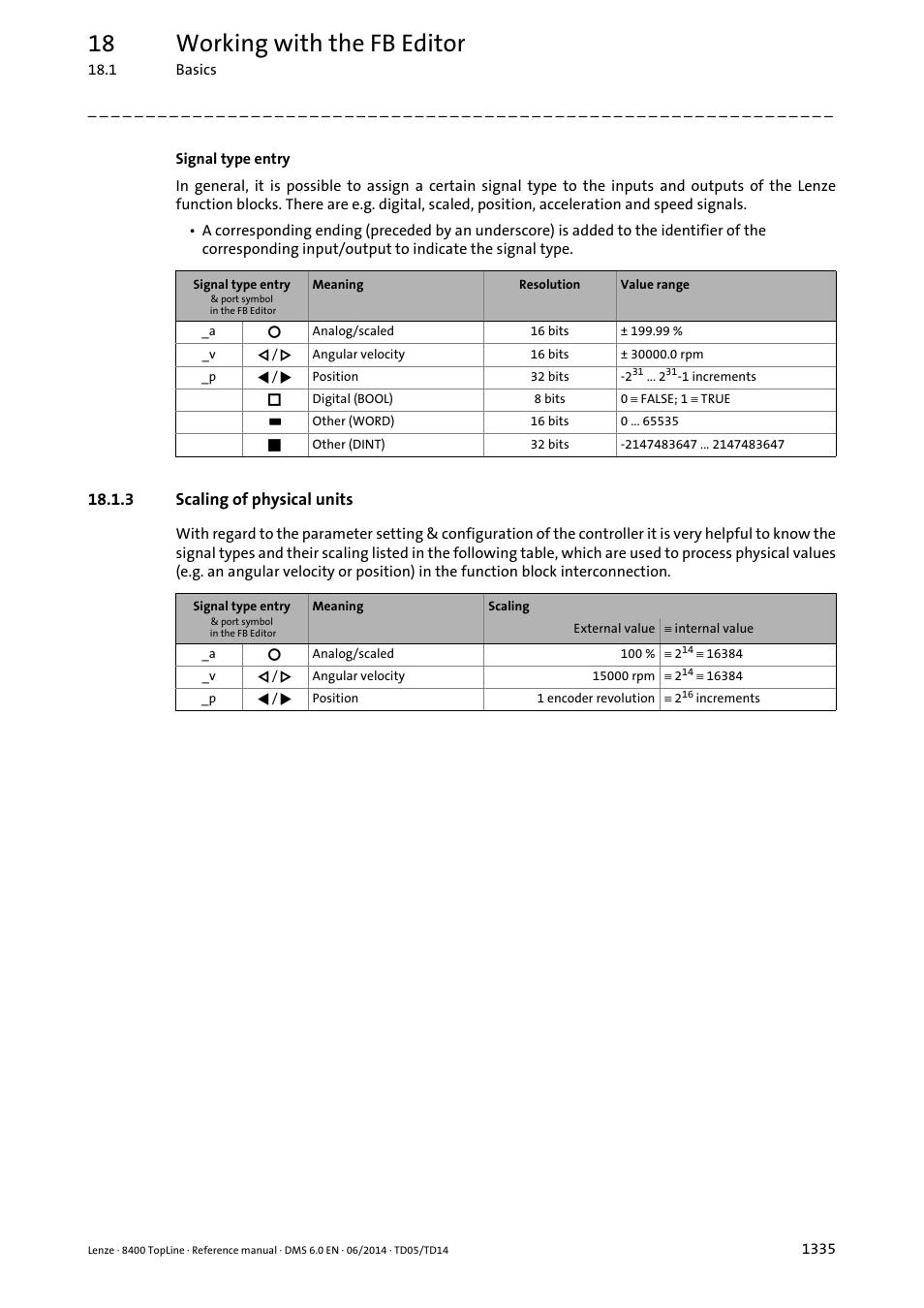 3 scaling of physical units, Scaling of physical units 5, 18 working with the fb editor | Lenze 8400 TopLine User Manual | Page 1335 / 1760