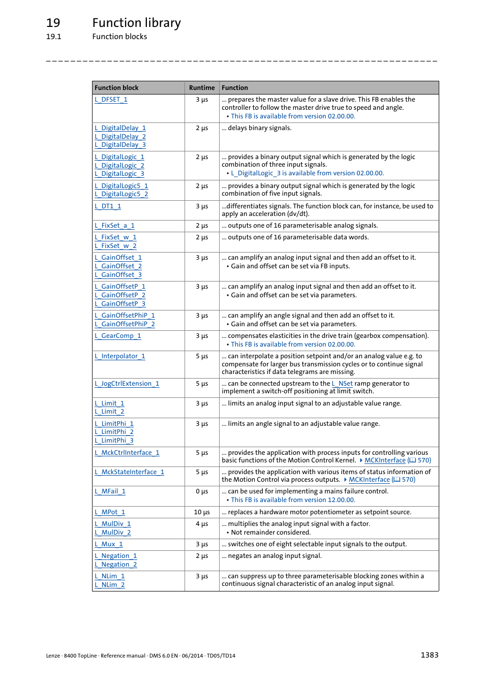 19 function library | Lenze 8400 TopLine User Manual | Page 1383 / 1760