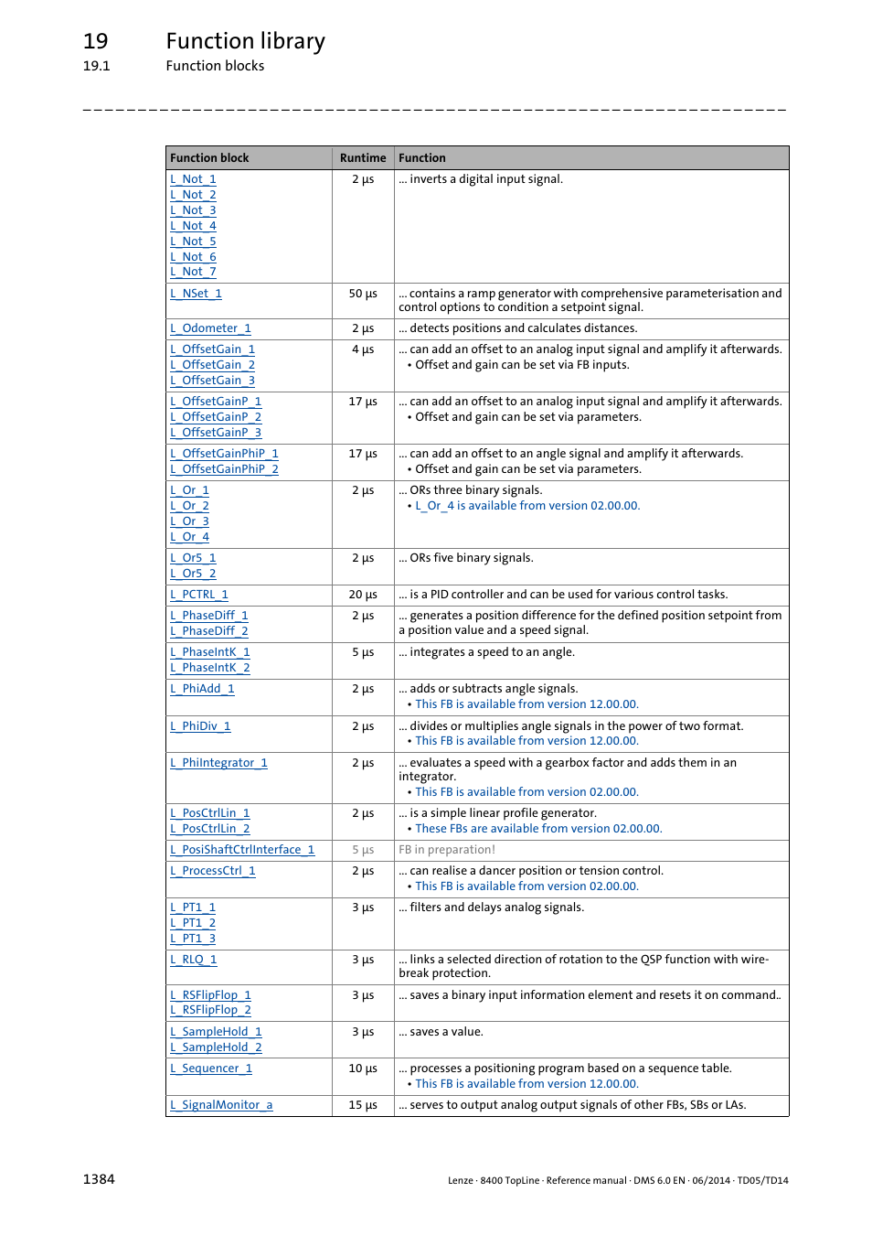 19 function library | Lenze 8400 TopLine User Manual | Page 1384 / 1760