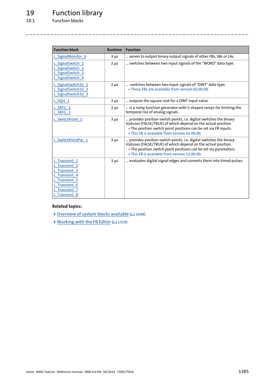 19 function library | Lenze 8400 TopLine User Manual | Page 1385 / 1760