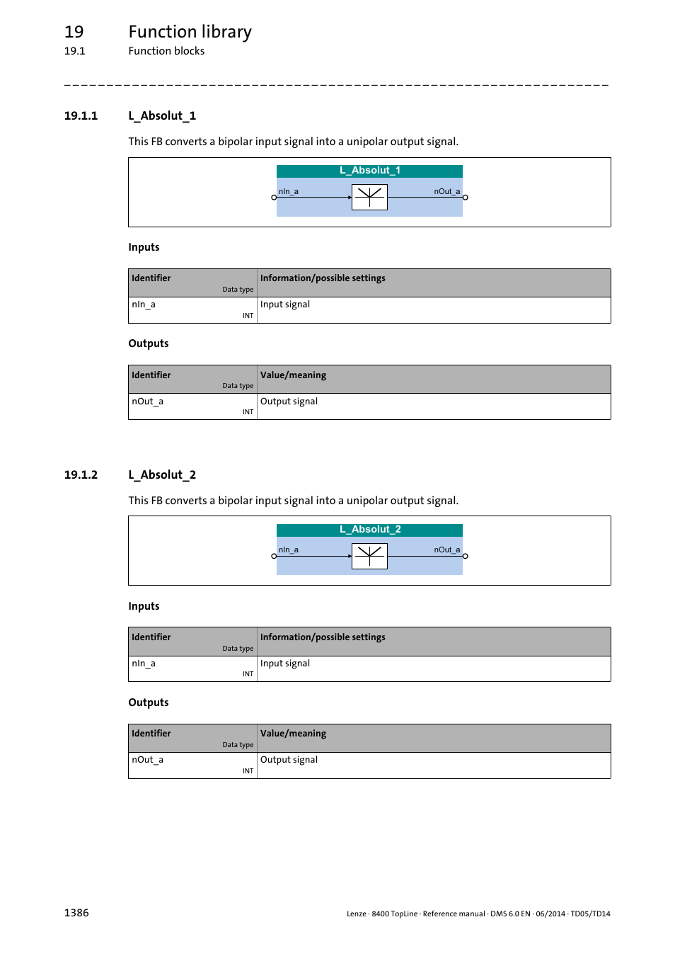 1 l_absolut_1, 2 l_absolut_2, L_absolut_1 6 | L_absolut_2 6, L_absolut_1, L_absolut_2, L_absolute_1, L_absolute_2, 19 function library | Lenze 8400 TopLine User Manual | Page 1386 / 1760