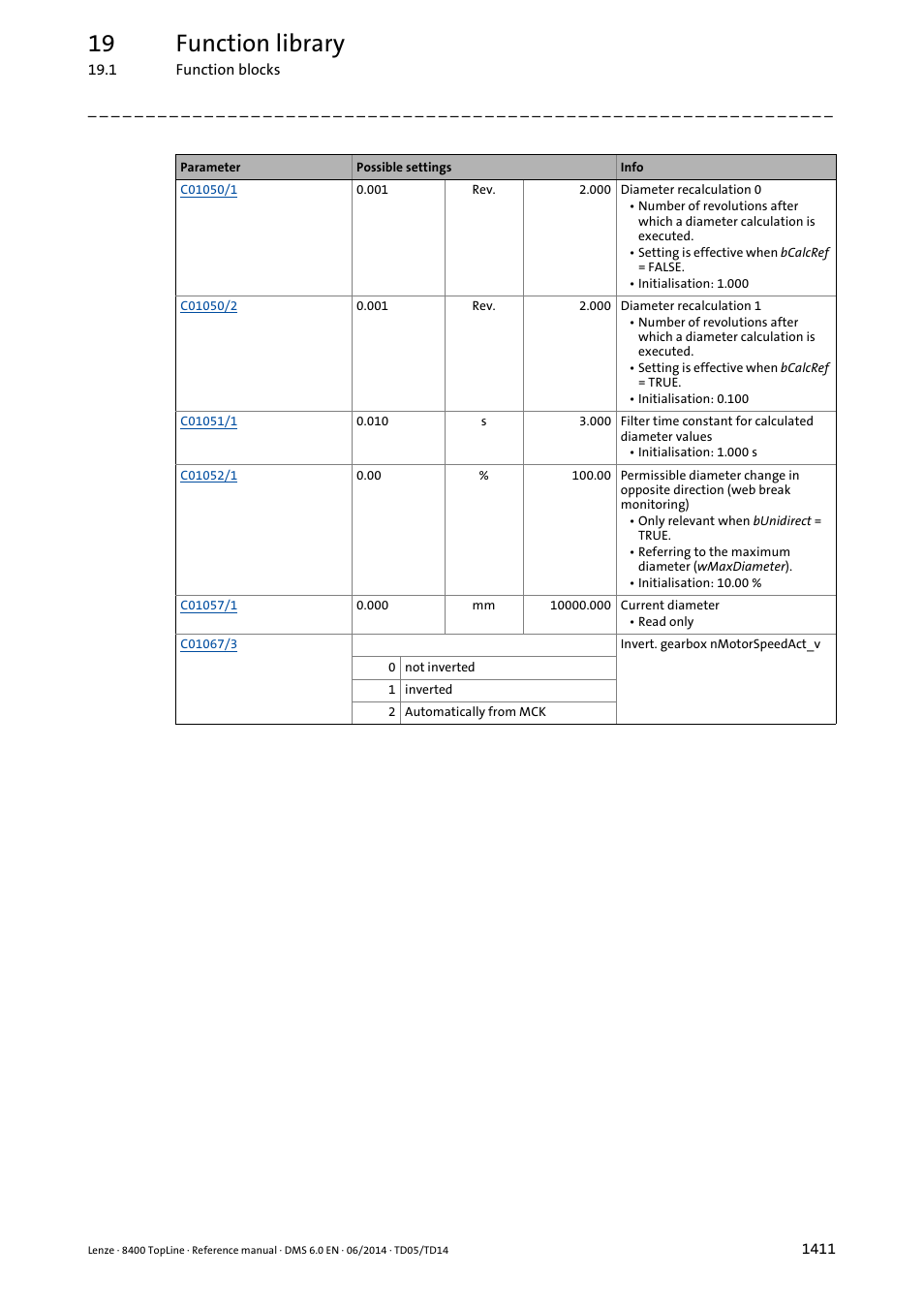 19 function library | Lenze 8400 TopLine User Manual | Page 1411 / 1760