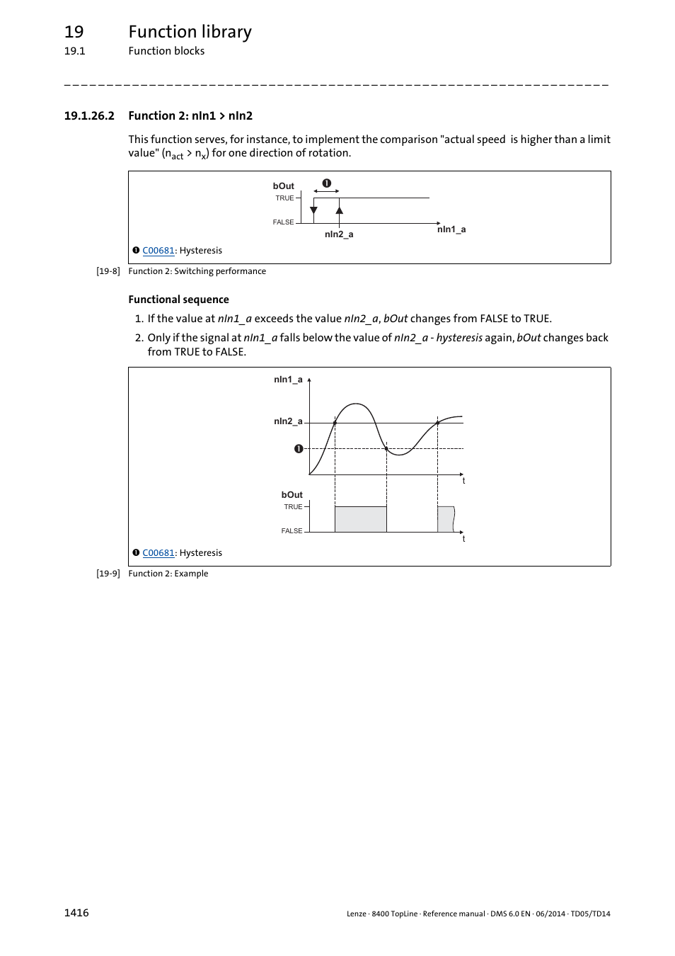 2 function 2: nin1 > nin2, Function 2: nin1 > nin2 6, 19 function library | Lenze 8400 TopLine User Manual | Page 1416 / 1760