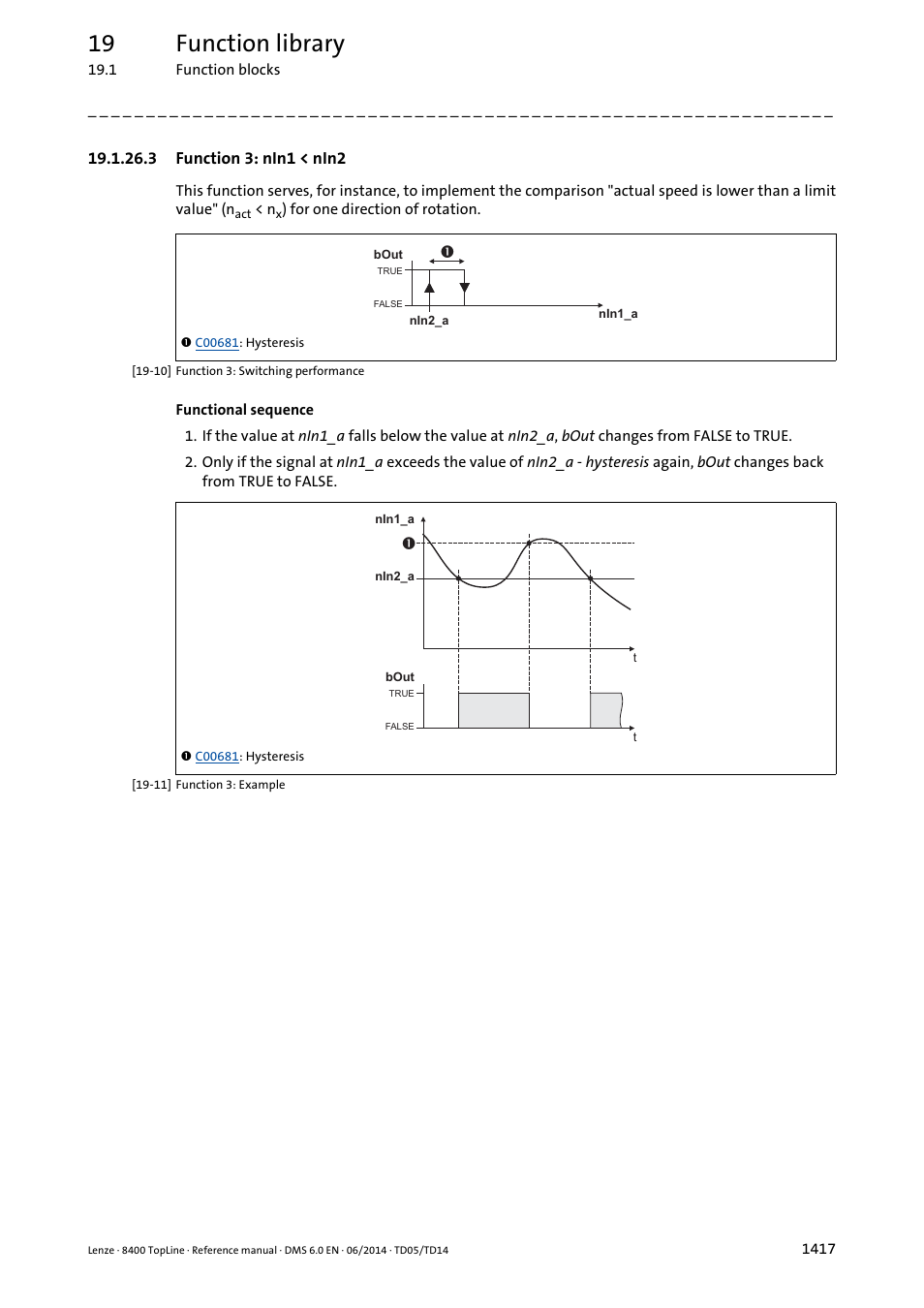 3 function 3: nin1 < nin2, Function 3: nin1 < nin2 7, 19 function library | Lenze 8400 TopLine User Manual | Page 1417 / 1760