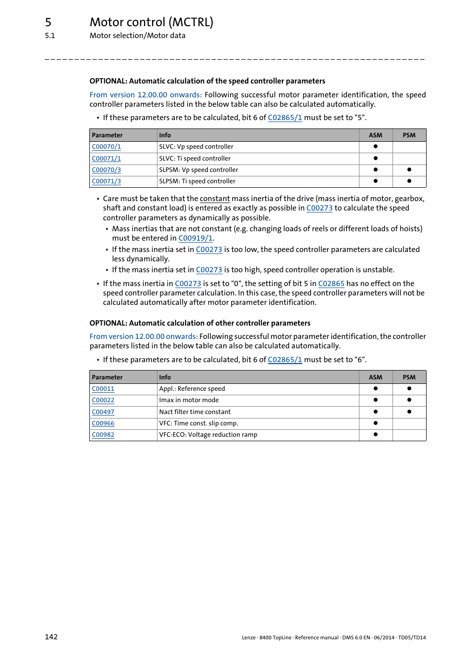 5motor control (mctrl) | Lenze 8400 TopLine User Manual | Page 142 / 1760