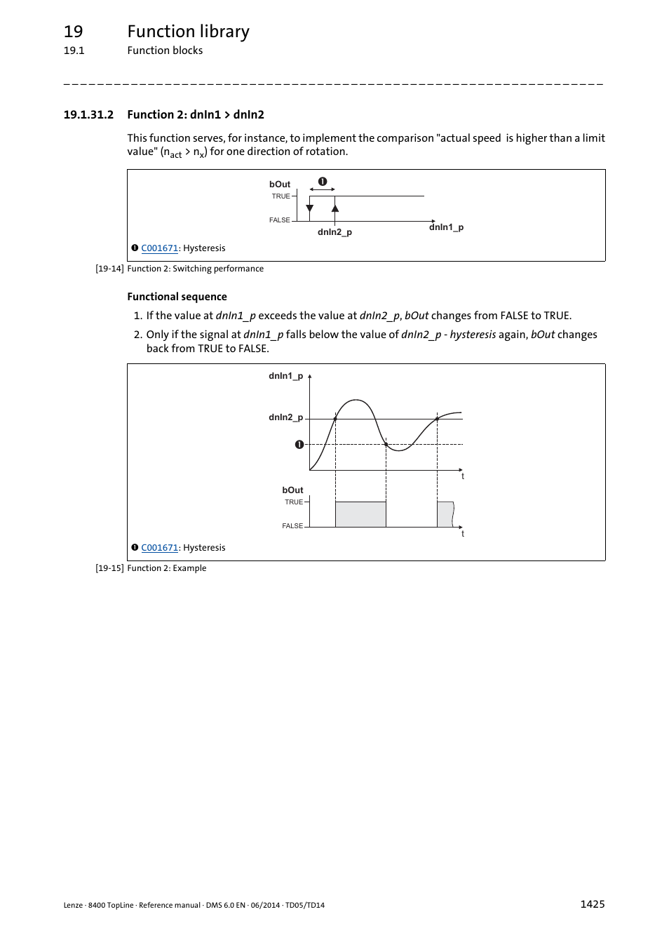 2 function 2: dnin1 > dnin2, Function 2: dnin1 > dnin2 5, 19 function library | Lenze 8400 TopLine User Manual | Page 1425 / 1760