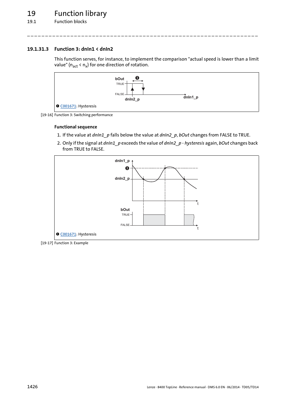 3 function 3: dnin1 < dnin2, Function 3: dnin1 < dnin2 6, 19 function library | Lenze 8400 TopLine User Manual | Page 1426 / 1760