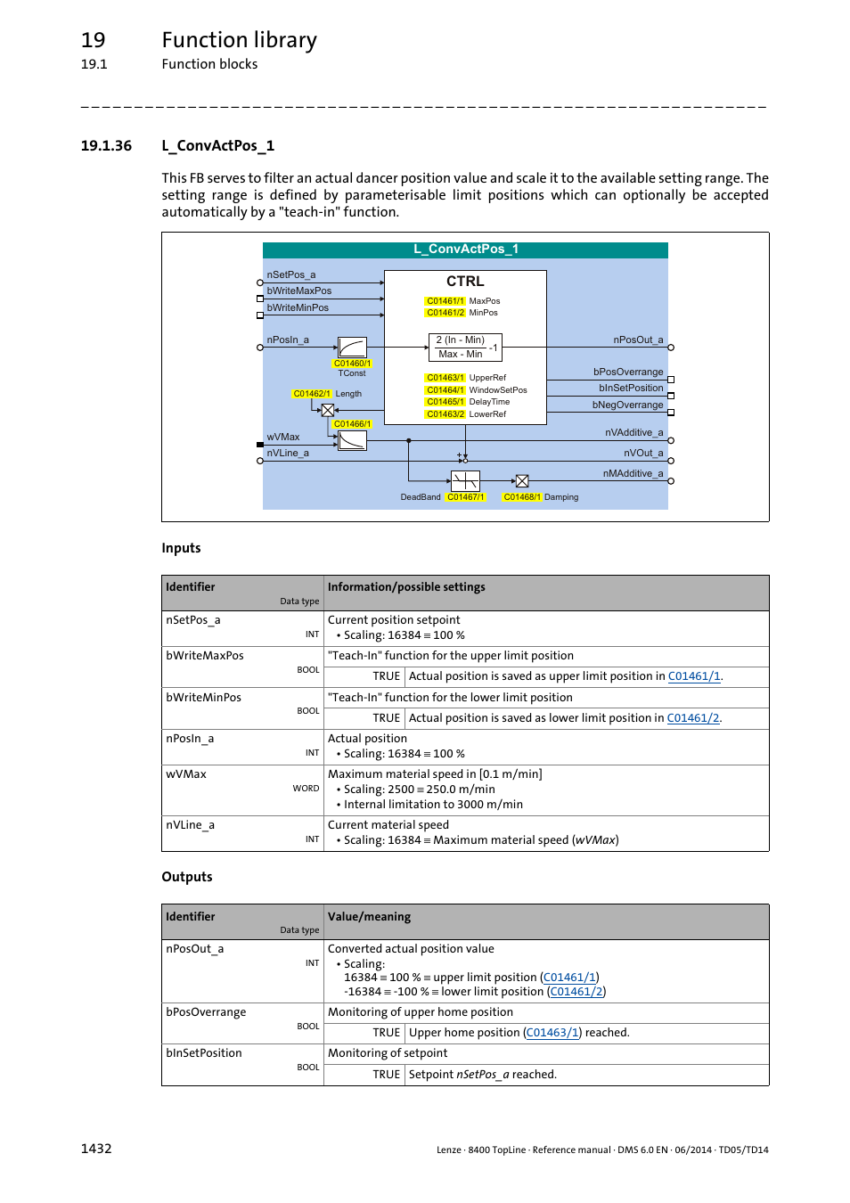 36 l_convactpos_1, 36 l_convactpos_1 2, L_convactpos_1 | 19 function library | Lenze 8400 TopLine User Manual | Page 1432 / 1760