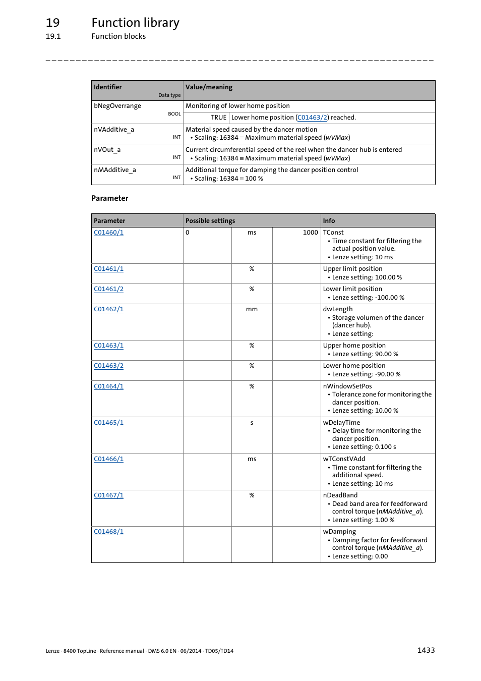 19 function library | Lenze 8400 TopLine User Manual | Page 1433 / 1760