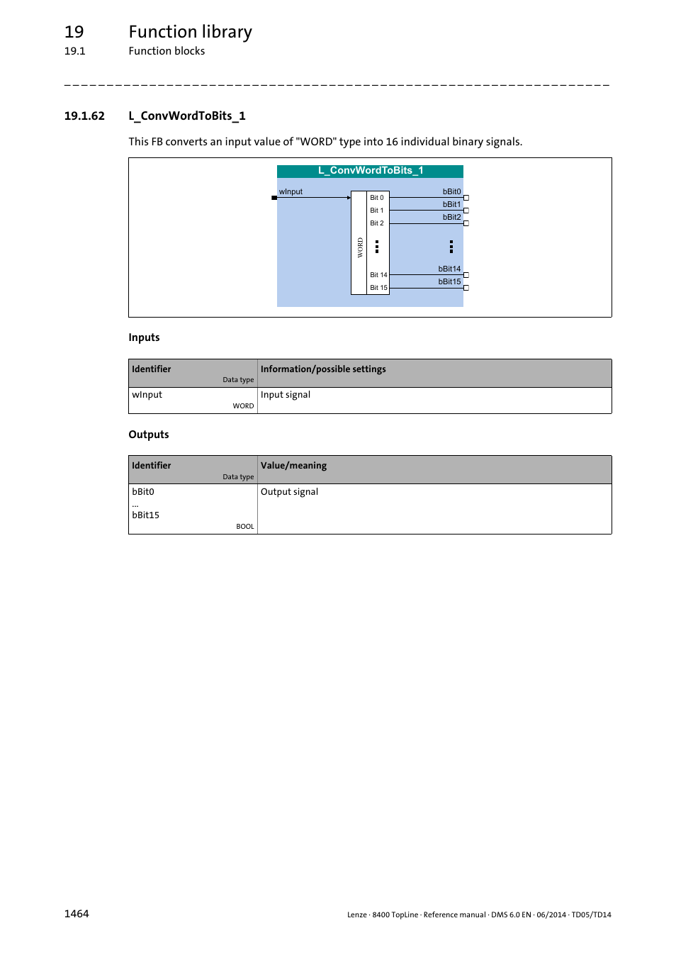62 l_convwordtobits_1, 62 l_convwordtobits_1 4, L_convwordtobits_1 | 19 function library | Lenze 8400 TopLine User Manual | Page 1464 / 1760