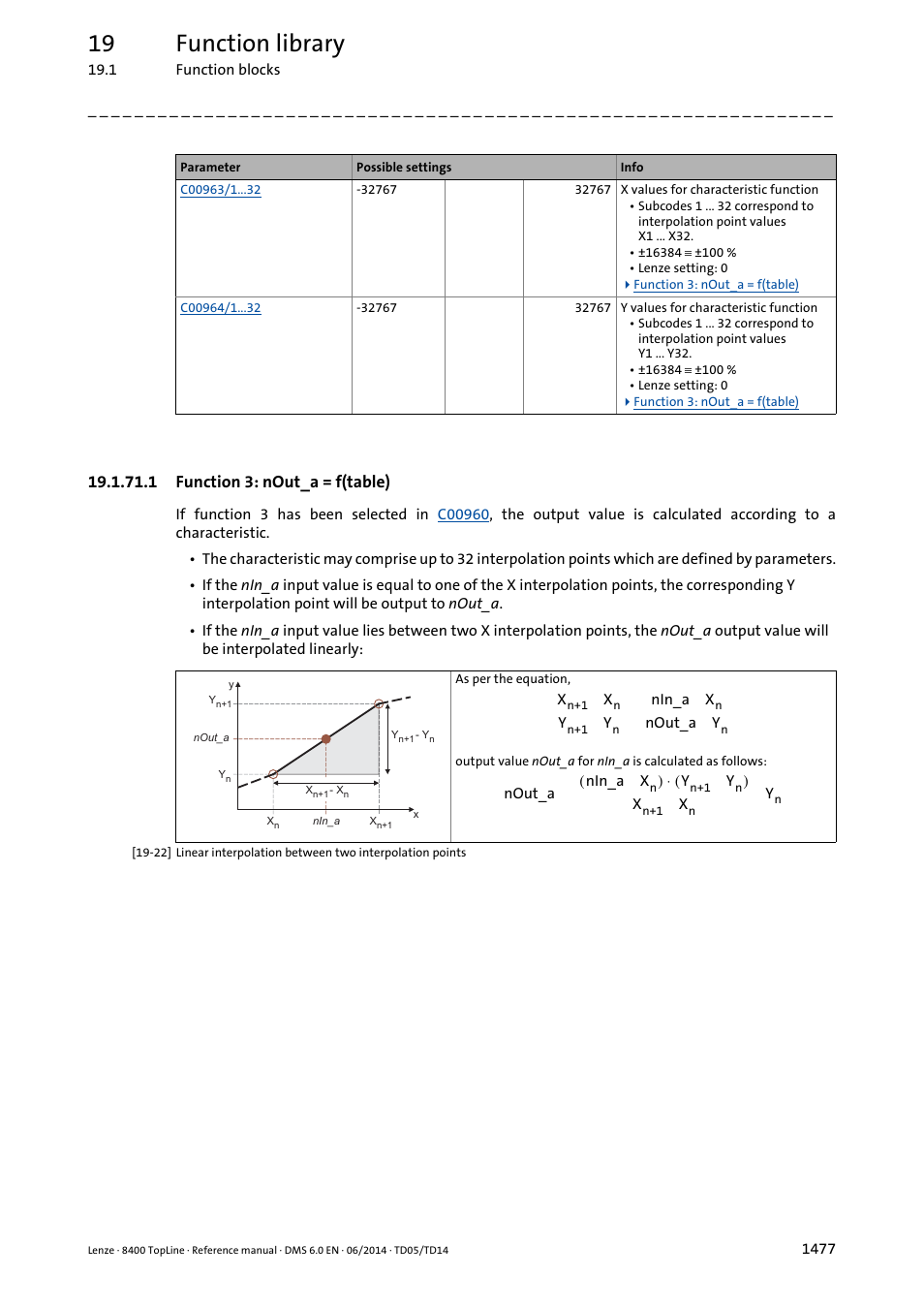 1 function 3: nout_a = f(table), Function 3: nout_a = f(table) 7, Function 3: nout_a = f(table) | 19 function library | Lenze 8400 TopLine User Manual | Page 1477 / 1760