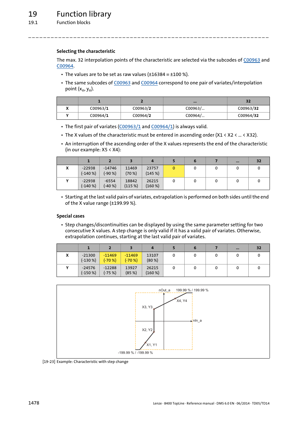 19 function library | Lenze 8400 TopLine User Manual | Page 1478 / 1760