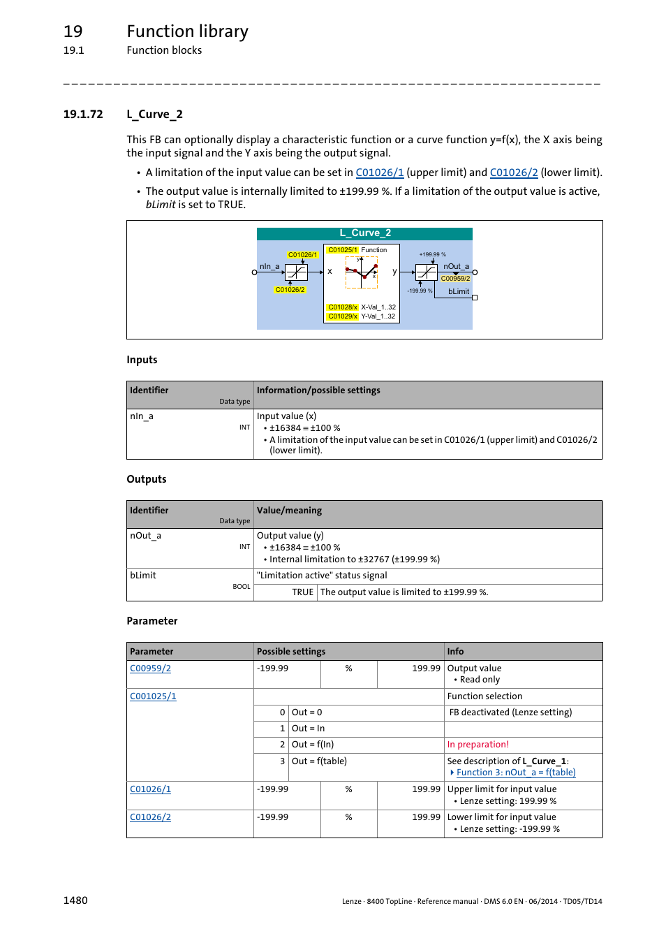 72 l_curve_2, 72 l_curve_2 0, L_curve_2 | 19 function library | Lenze 8400 TopLine User Manual | Page 1480 / 1760