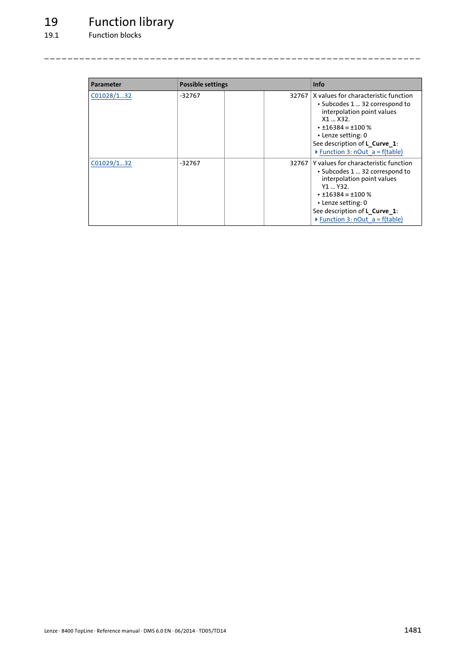 19 function library | Lenze 8400 TopLine User Manual | Page 1481 / 1760